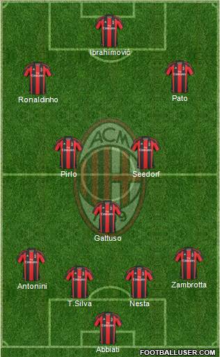 A.C. Milan Formation 2010