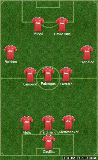 Manchester United Formation 2010