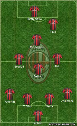 A.C. Milan Formation 2010