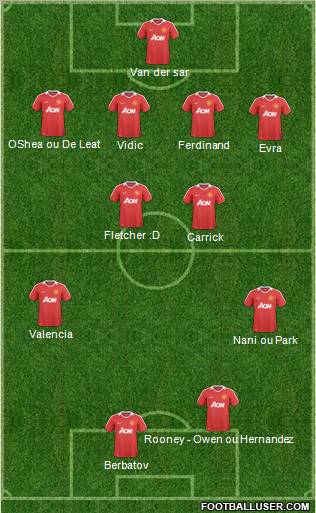 Manchester United Formation 2010