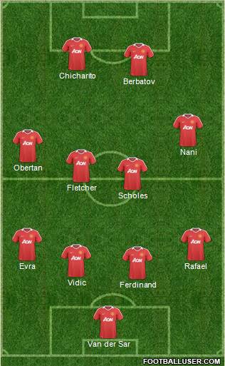 Manchester United Formation 2010