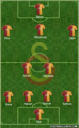 Galatasaray SK Formation 2010