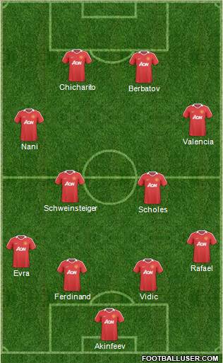 Manchester United Formation 2010