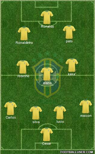 Brazil Formation 2010