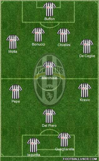 Juventus Formation 2010