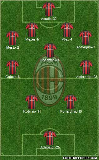 A.C. Milan Formation 2010