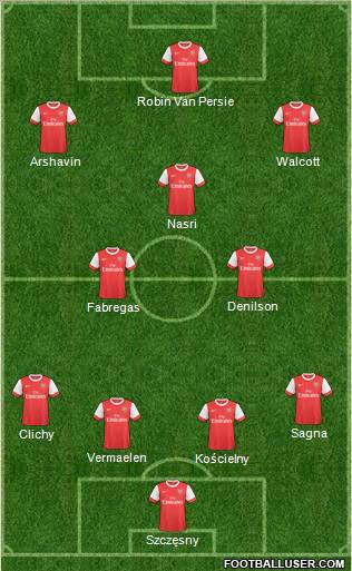 Arsenal Formation 2010