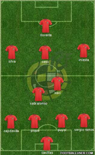 Spain Formation 2010