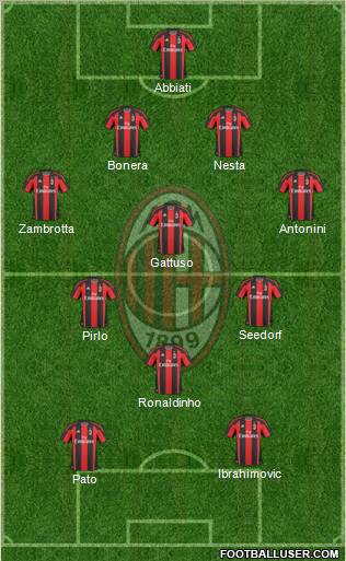 A.C. Milan Formation 2010