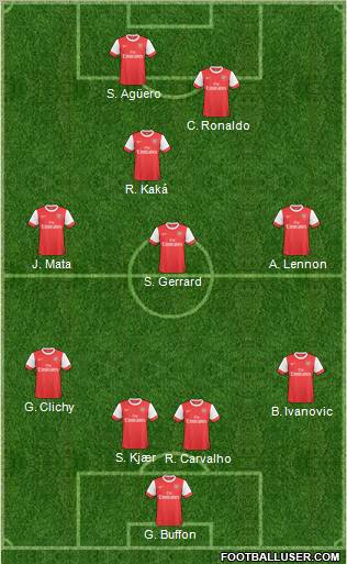 Arsenal Formation 2010