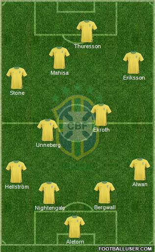 Brazil Formation 2010