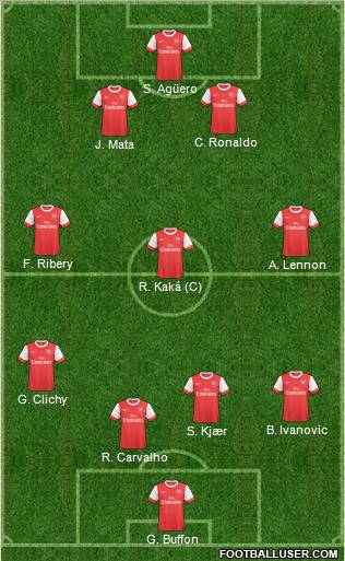 Arsenal Formation 2010