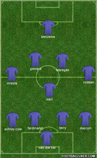 Dream Team Formation 2010