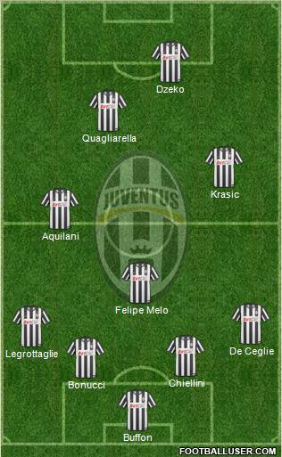 Juventus Formation 2010