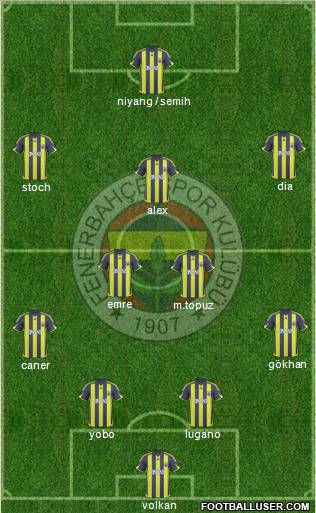 Fenerbahçe SK Formation 2010