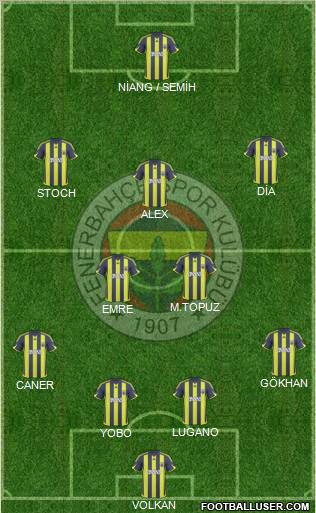 Fenerbahçe SK (Turkey) Football Formation