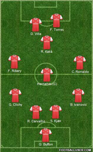 Arsenal Formation 2010