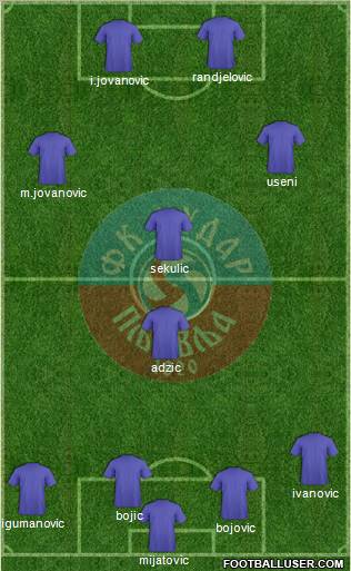 FK Rudar Pljevlja Formation 2010