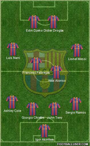 F.C. Barcelona Formation 2010