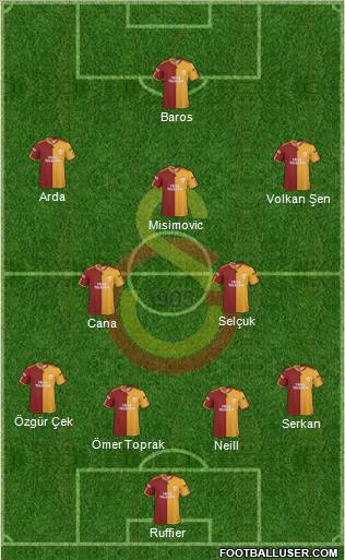 Galatasaray SK Formation 2010