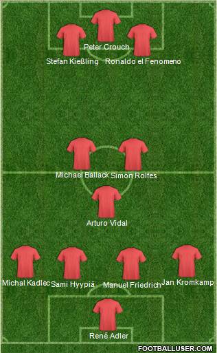 Championship Manager Team Formation 2010