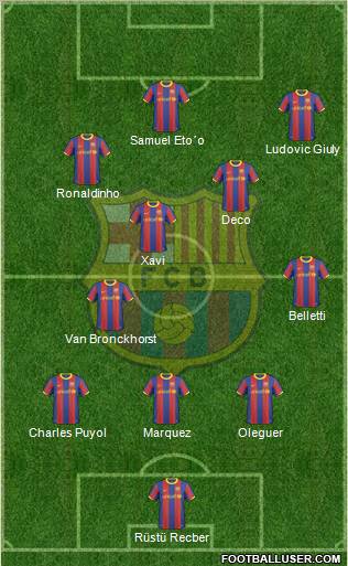 F.C. Barcelona Formation 2010