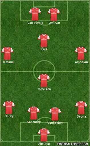 Arsenal Formation 2010