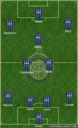 F.C. Internazionale Formation 2010