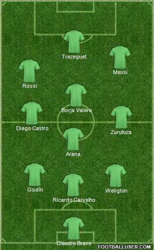 Champions League Team Formation 2010