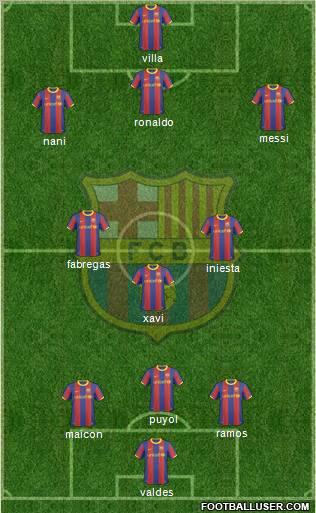 F.C. Barcelona Formation 2010