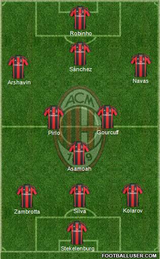 A.C. Milan Formation 2010