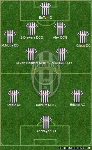 Juventus Formation 2010