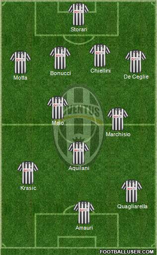 Juventus Formation 2010