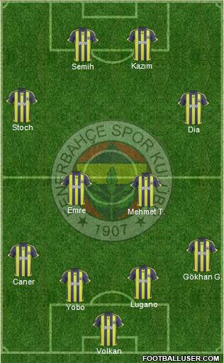 Fenerbahçe SK Formation 2010