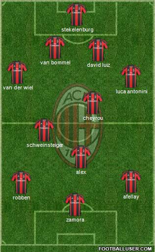 A.C. Milan Formation 2010