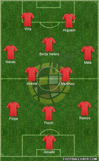 Spain Formation 2010