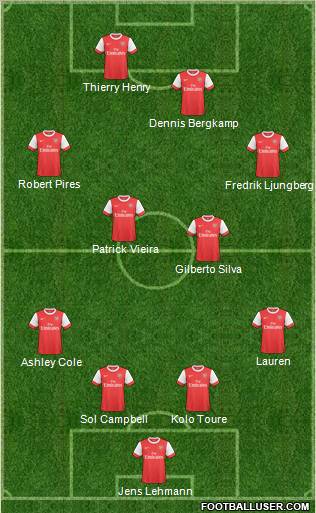 Arsenal Formation 2010