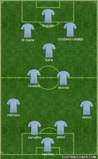 Champions League Team Formation 2010