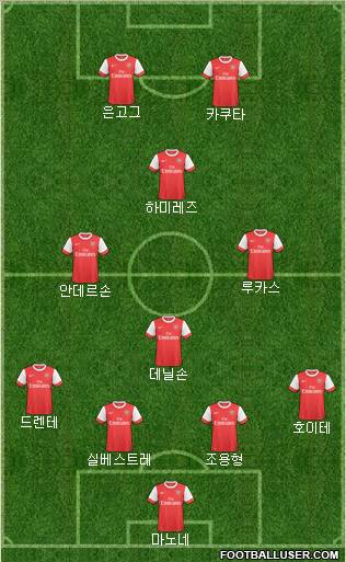 Arsenal Formation 2010