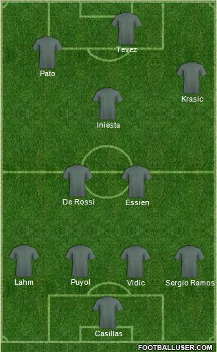 Dream Team Formation 2010