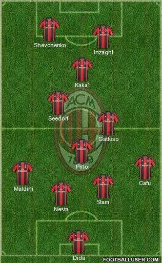 A.C. Milan Formation 2010