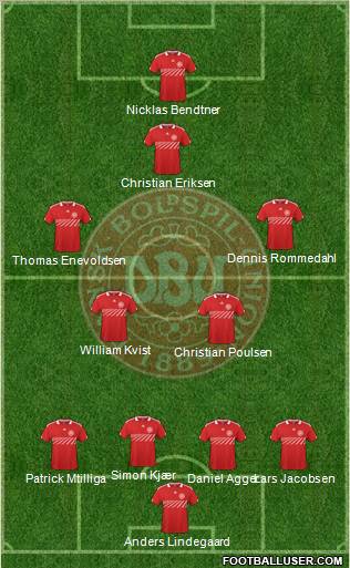 Denmark Formation 2010