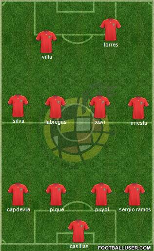 Spain Formation 2010