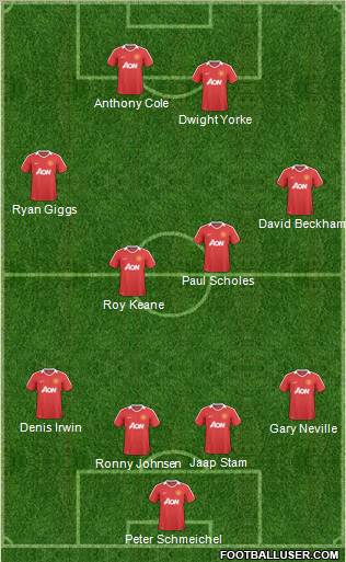 Manchester United Formation 2010