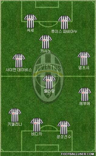 Juventus Formation 2010