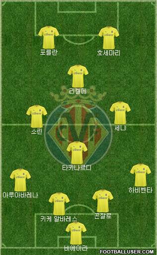 Villarreal C.F., S.A.D. Formation 2010