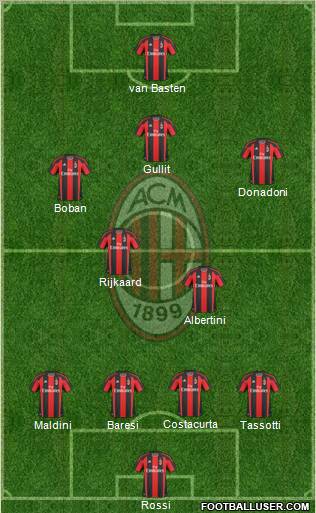 A.C. Milan Formation 2010