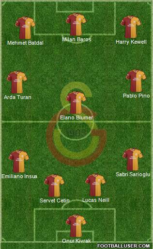 Galatasaray SK Formation 2010