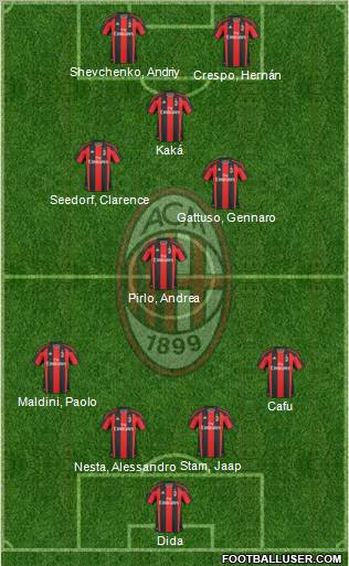 A.C. Milan Formation 2010