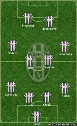 Juventus Formation 2010